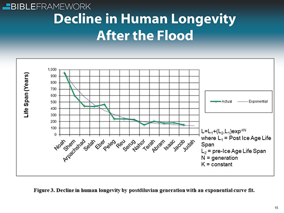 2021 Pre Trib Clough The Babel Delusion Slide 15