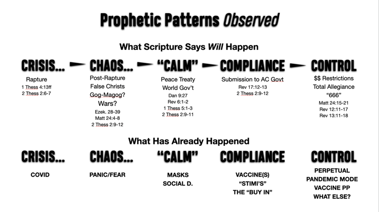 Kinley Prophetic Patterns Observed